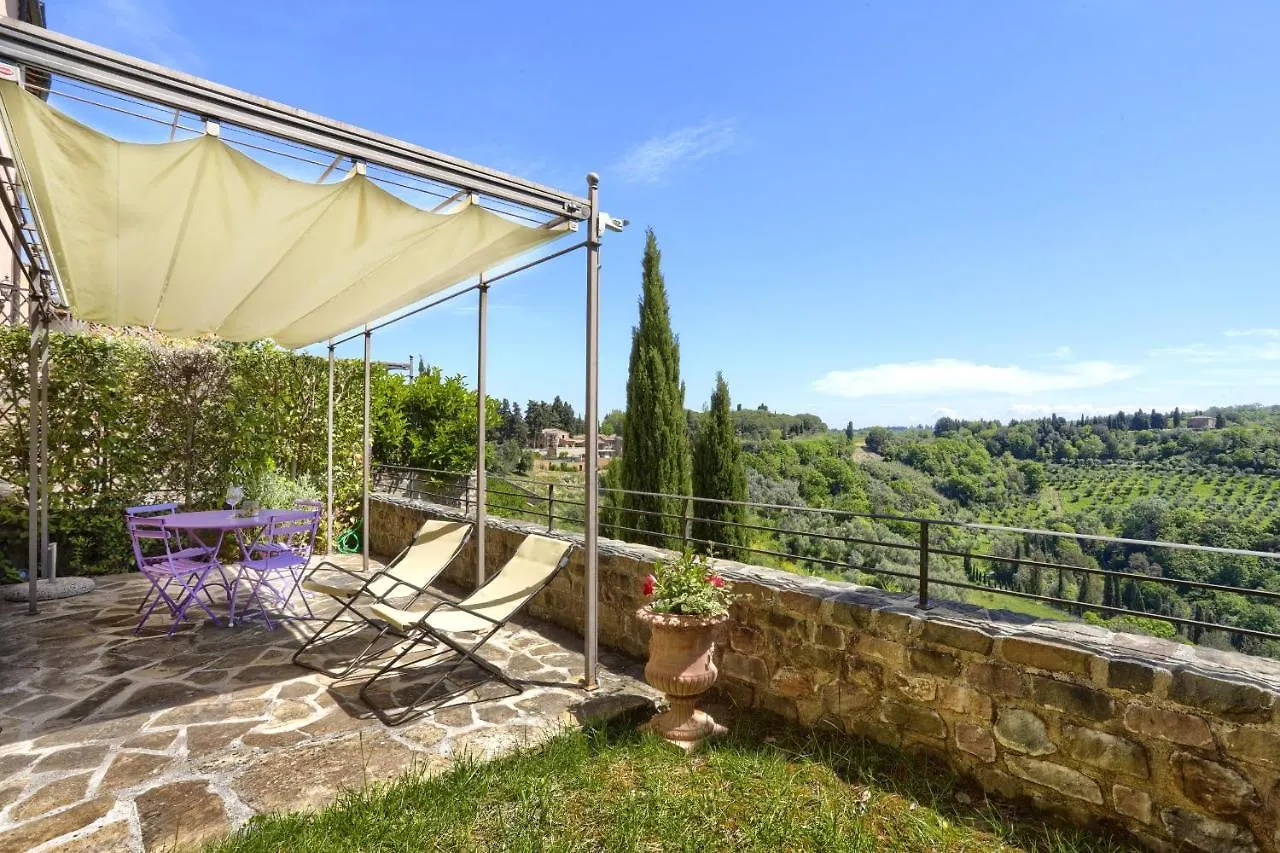 La Pergola location